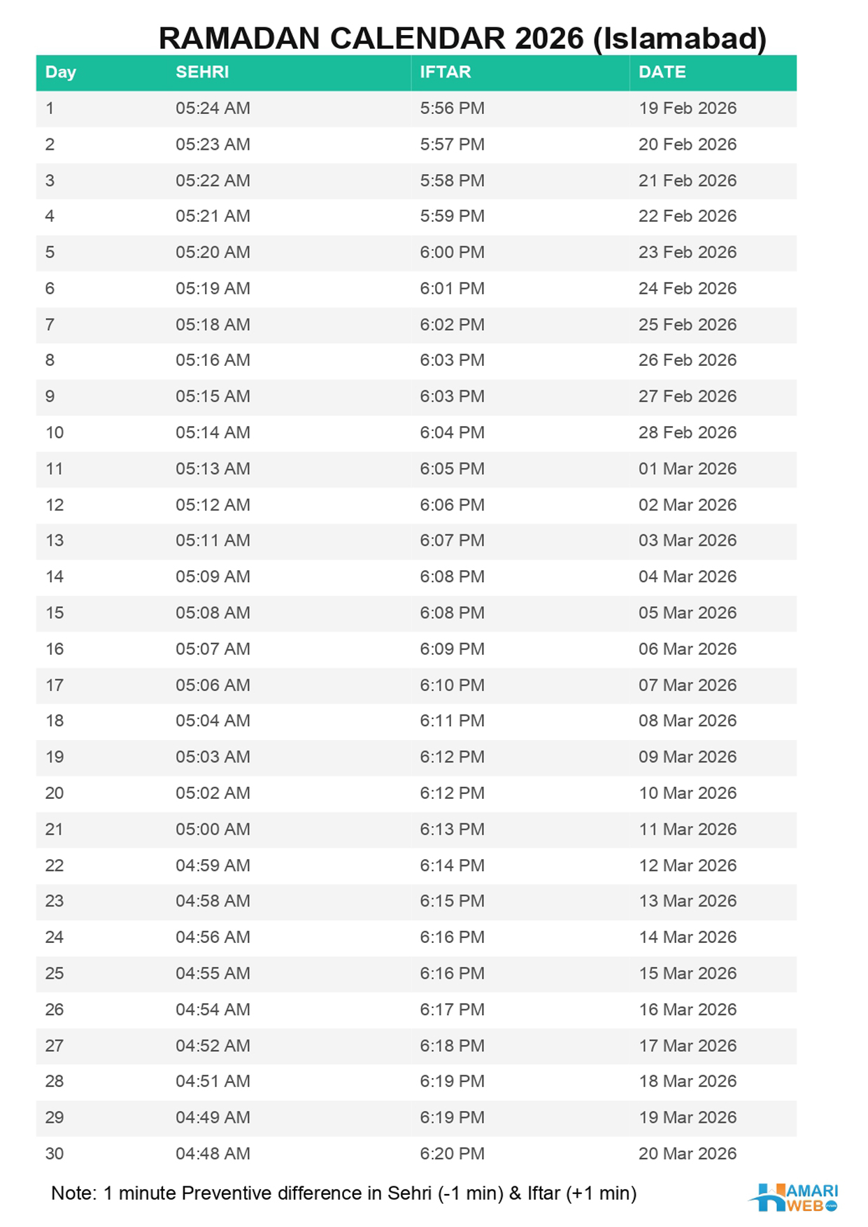 Ramadan Calendar 2026 Pakistan – Complete Sehr & Iftar Timings Guide